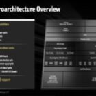 El Threadripper Pro 9995WX puede mover 400 juegos de DOOM a la vez