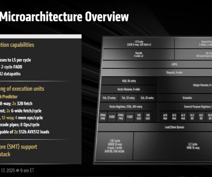 Threadripper-Pro-9995WX