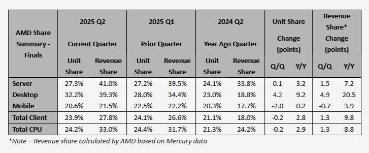 cuota-AMD-CPU