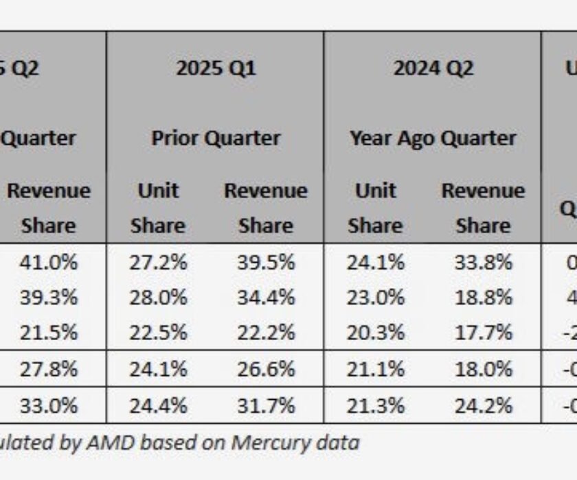cuota-AMD-CPU