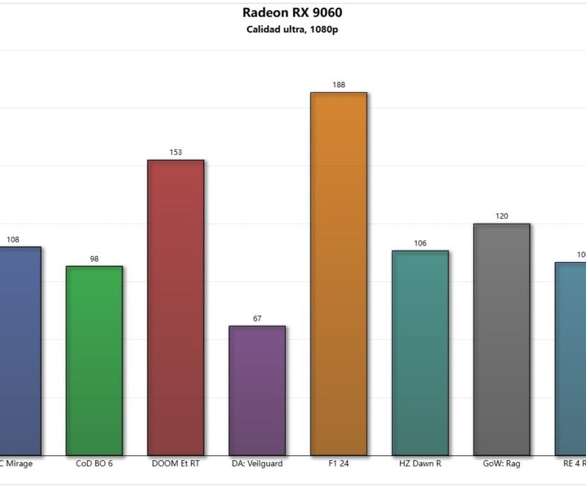 rendimiento-radeon-rx-9060