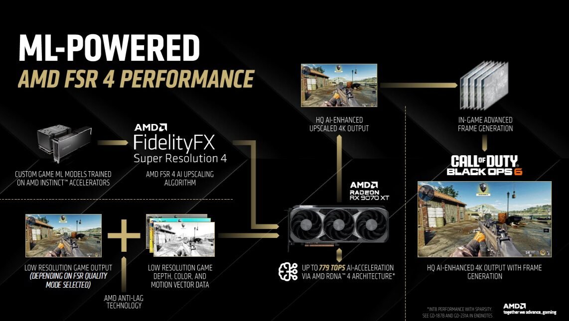 AMD-FSR-4-1