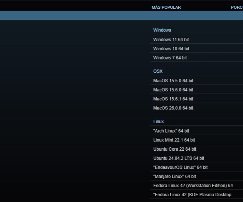 Cuota-sistemas-operativos-Steam