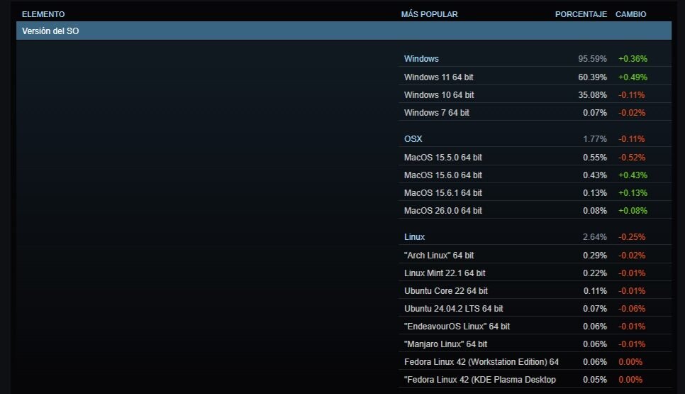 Cuota-sistemas-operativos-Steam