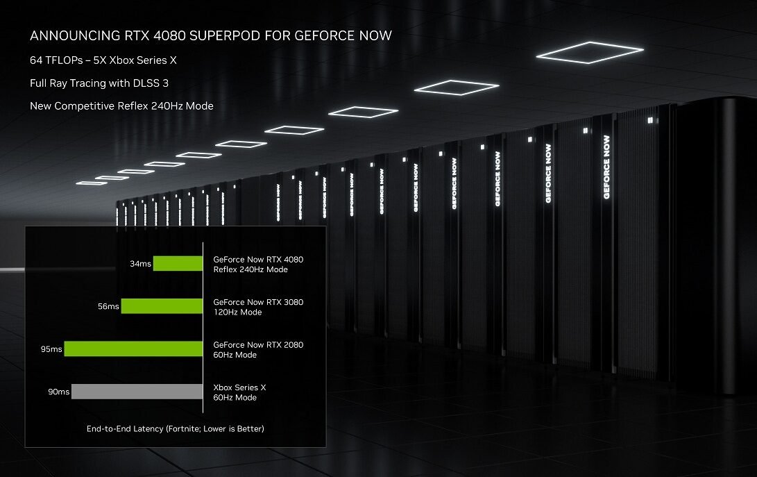 GeForce-Now-RTX-4080