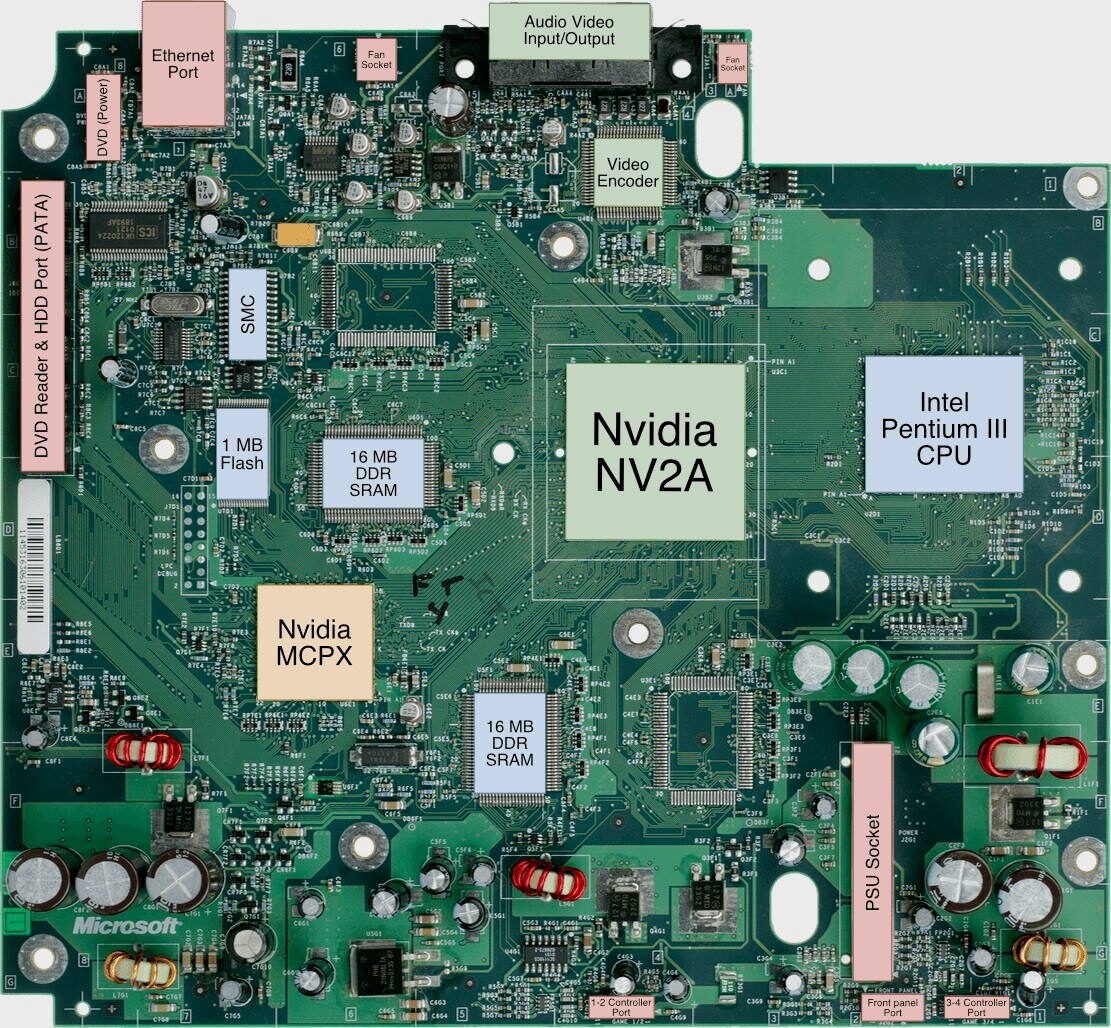Xbox-original-por-dentro