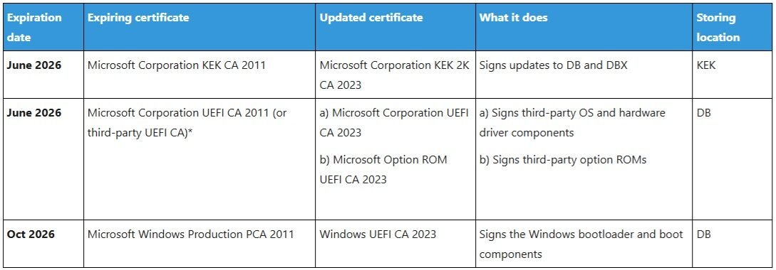 arranque-seguro-nuevos-certificados-windows
