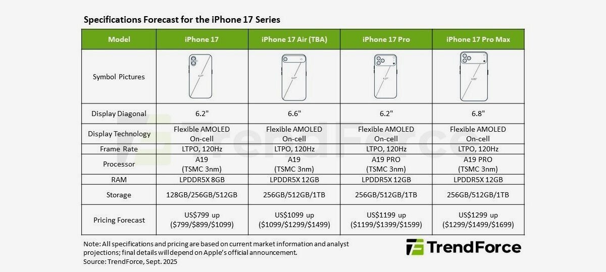 iPhone-17-especificaciones