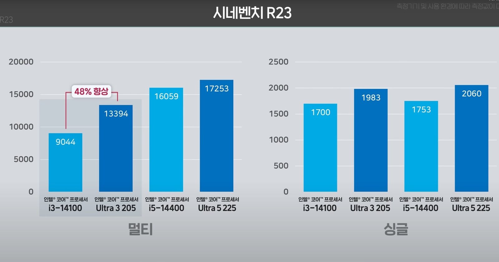 intel-core-ultra-3-205-cb-r23