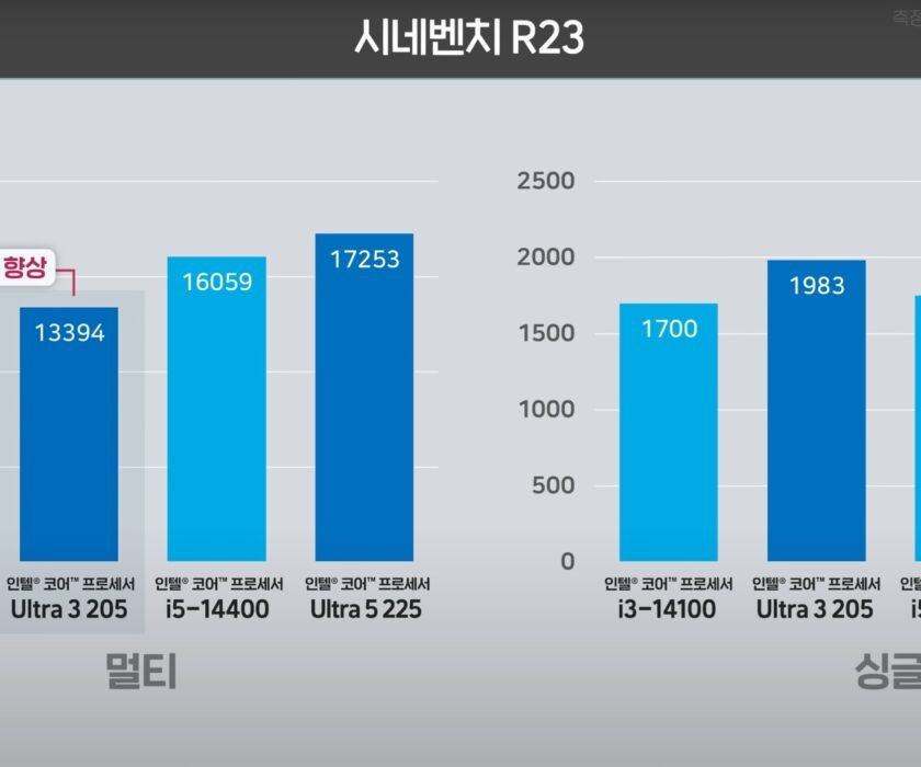 intel-core-ultra-3-205-cb-r23