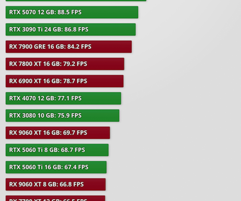 rendimiento-de-silent-hill-f-2