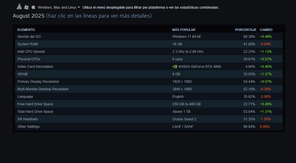 steam-encuesta-hardware