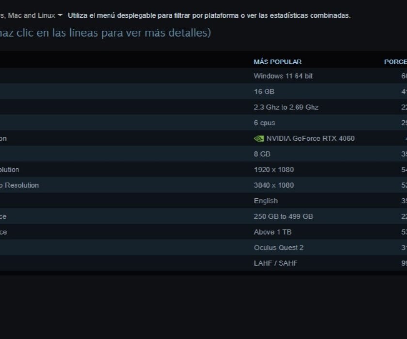 steam-encuesta-hardware