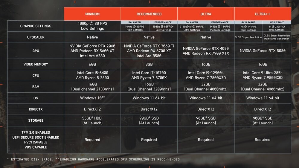 Requisitos-de-Battlefield-6-Ultra