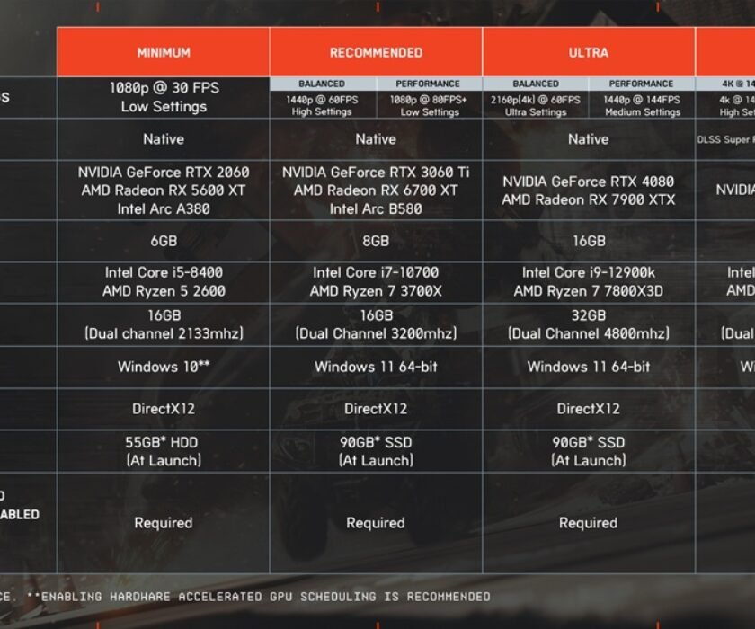 Requisitos-de-Battlefield-6-Ultra