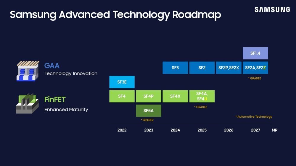 Samsung-2-nm