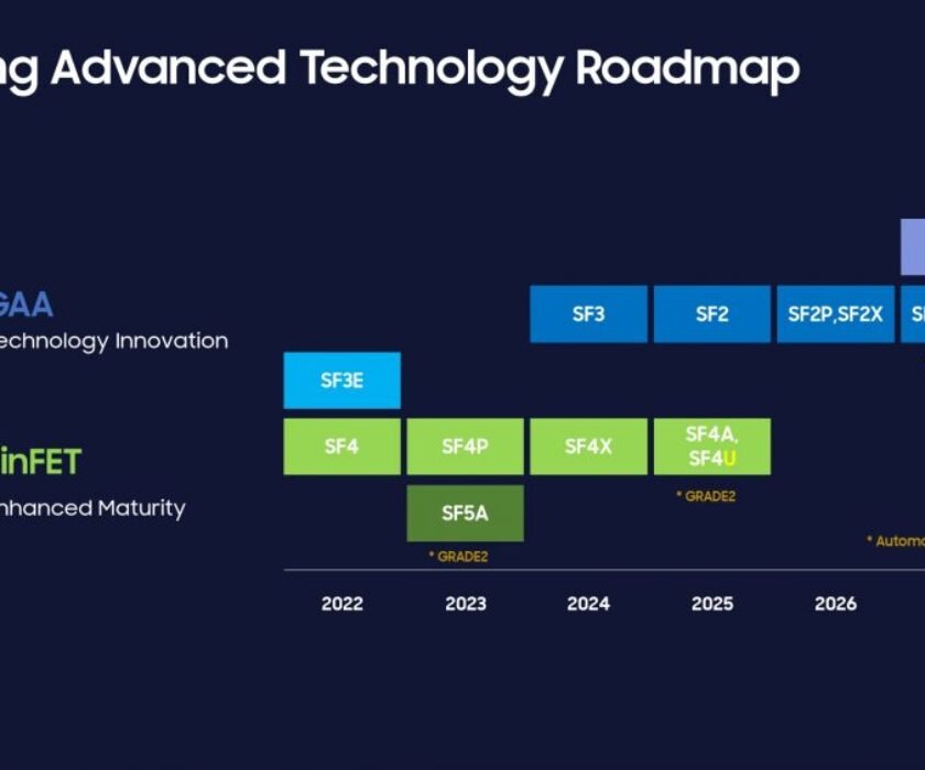 Samsung-2-nm