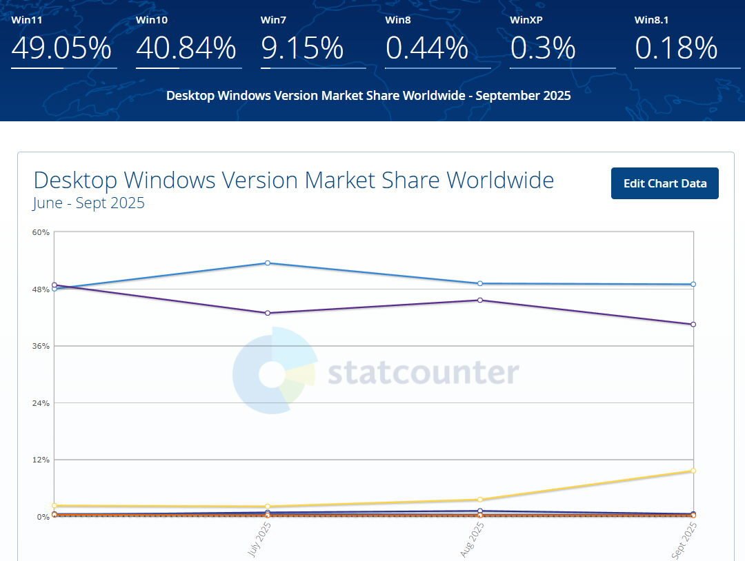 Windows-11-no-despega_2