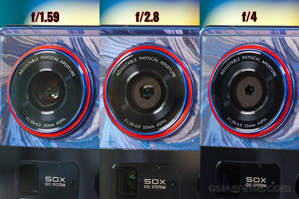 apertura-variable-camara
