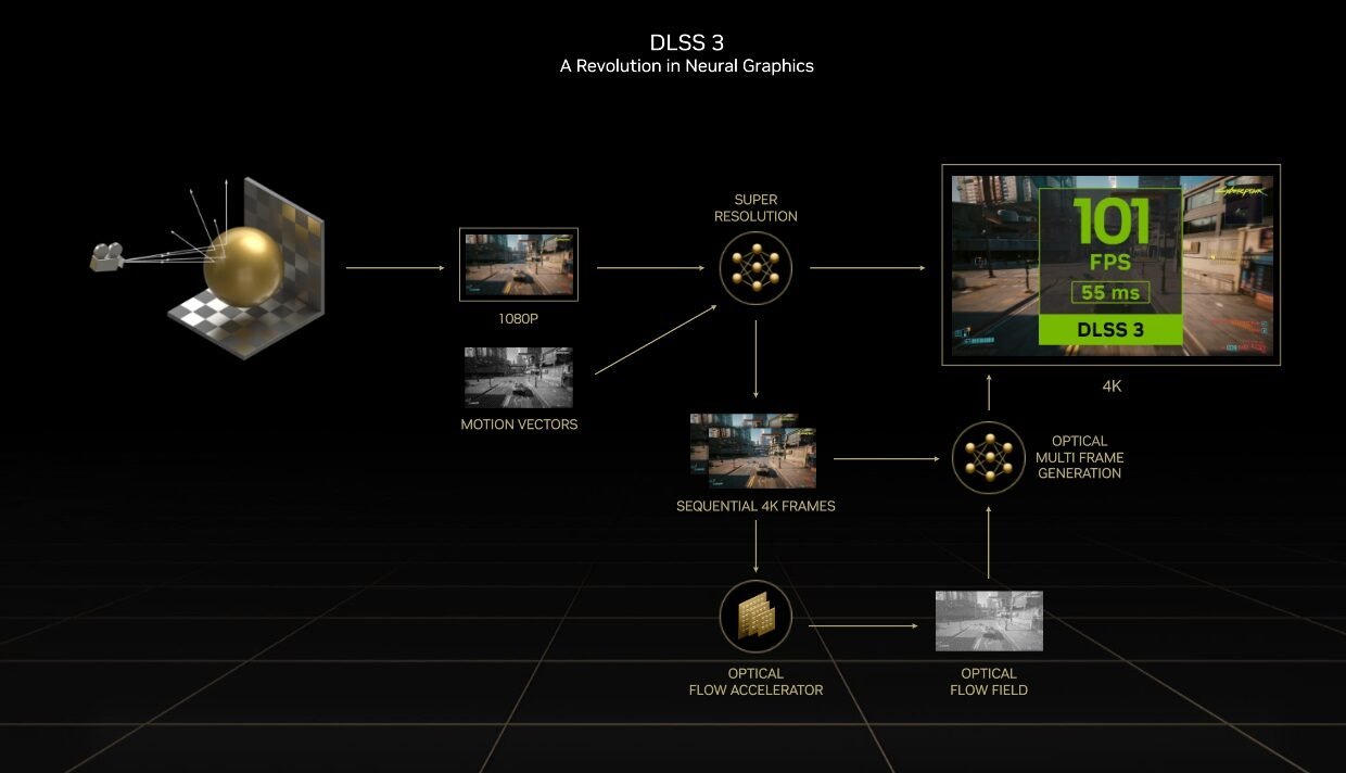 generacion-de-fotogramas