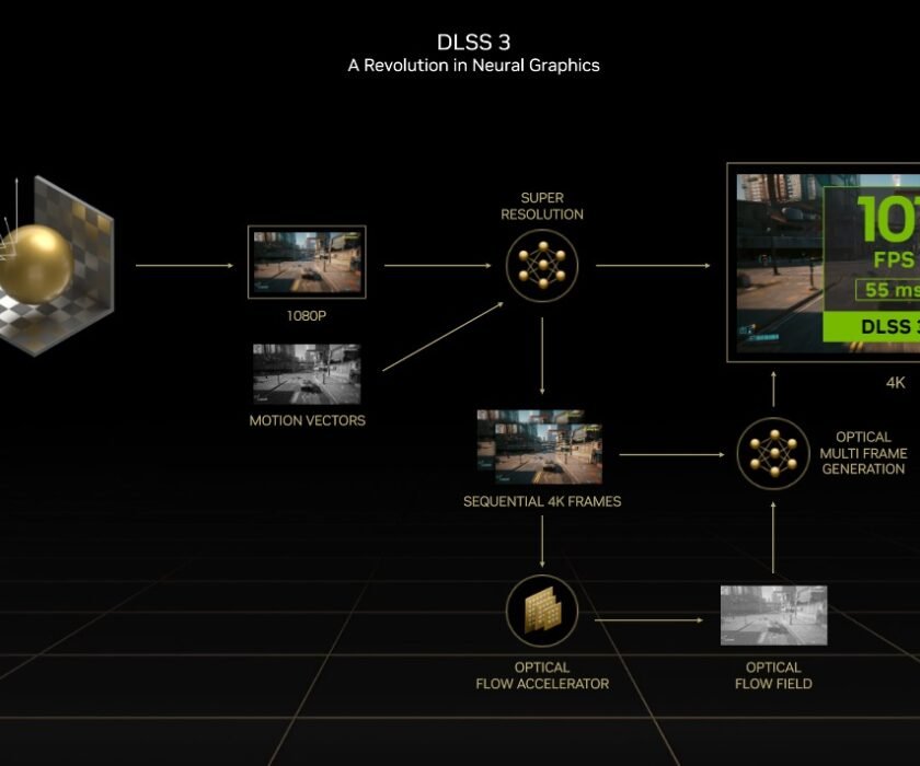 generacion-de-fotogramas