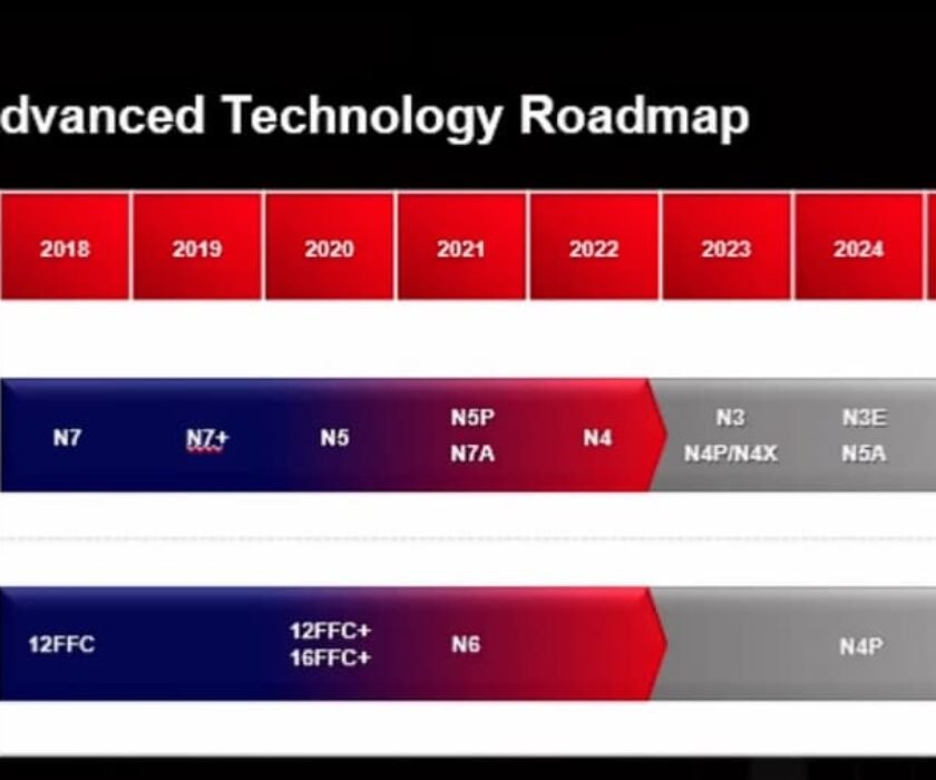 hoja-de-ruta-TSMC-antigua