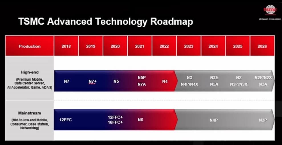 hoja-de-ruta-TSMC-antigua