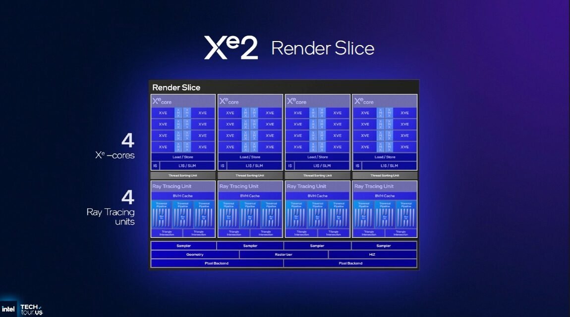 intel-xe2