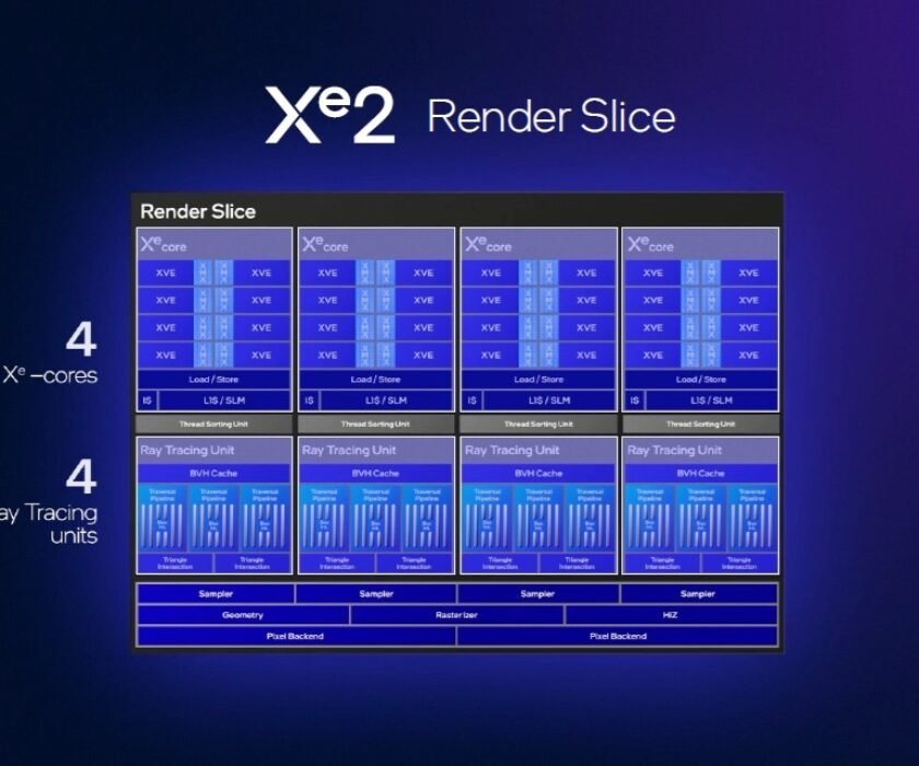 intel-xe2