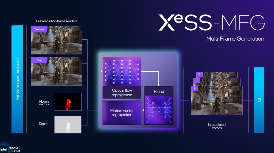 intel-xess-3-tecnologias
