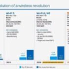 Cinco razones por las que vale la pena saltar a Wi-Fi 7