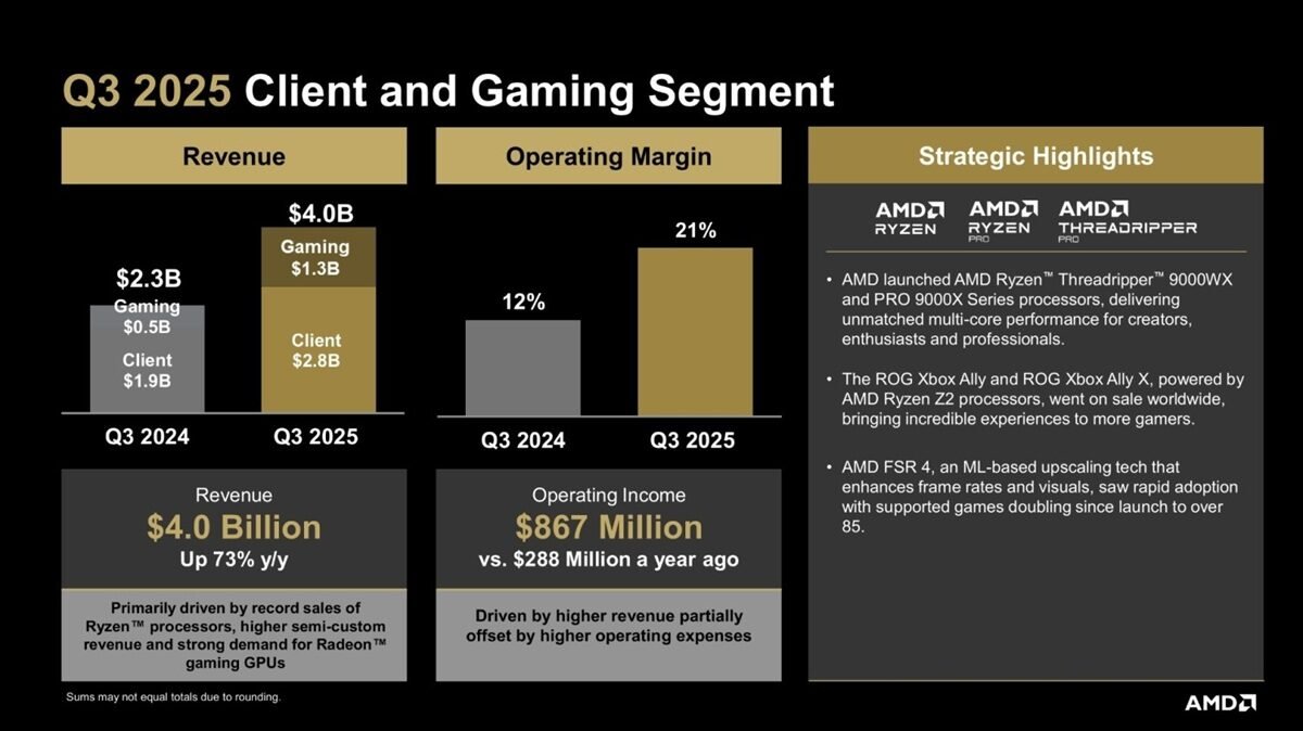 AMD-gaming-ingresos