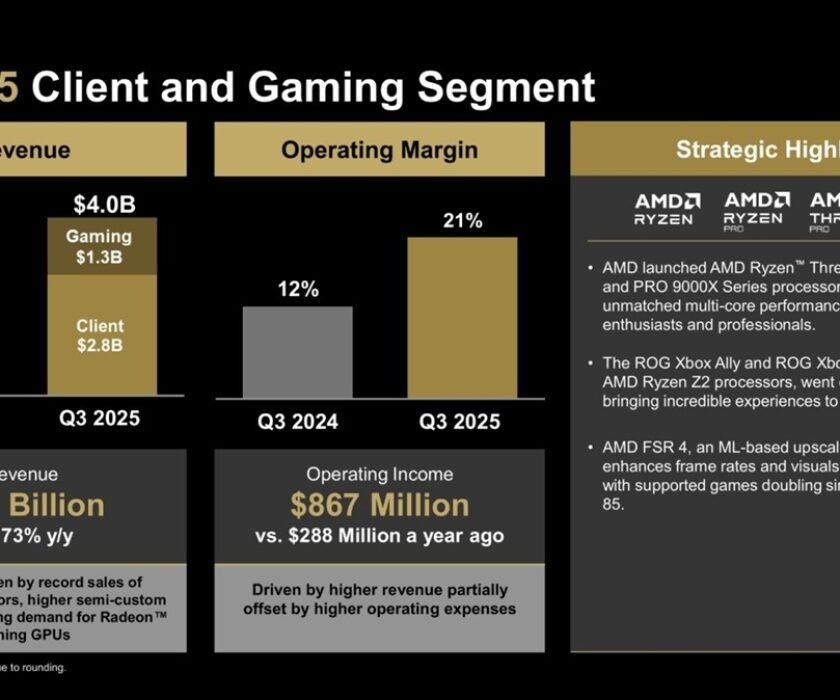 AMD-gaming-ingresos