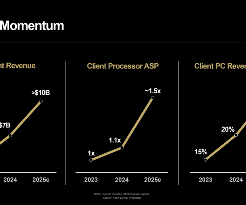 AMD-ingresos-cliente-1