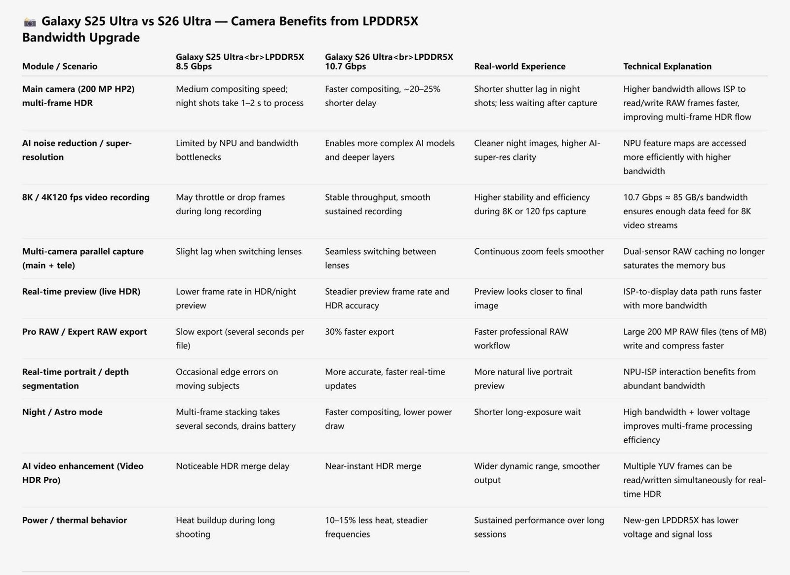 Galaxy-S26-Ultra-camaras-mejoras