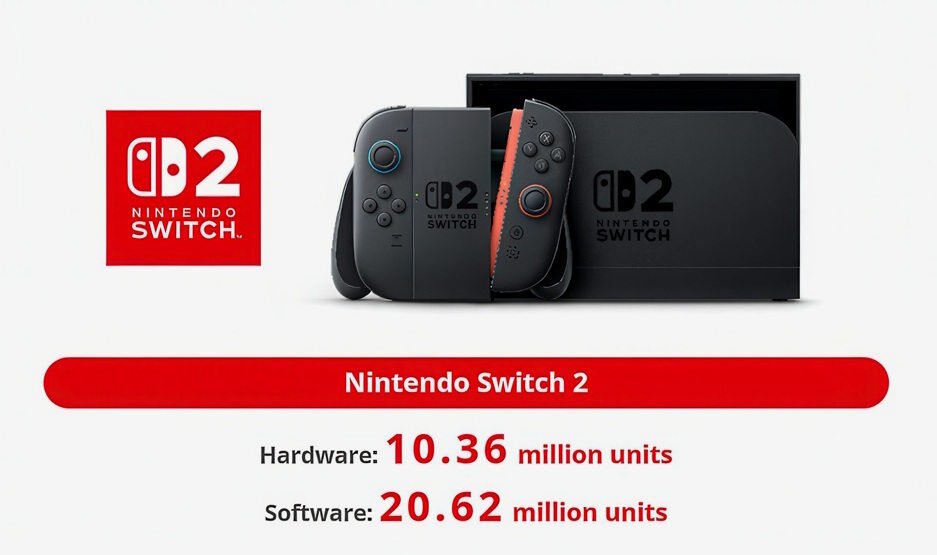 Nintendo-Switch-2-ventas