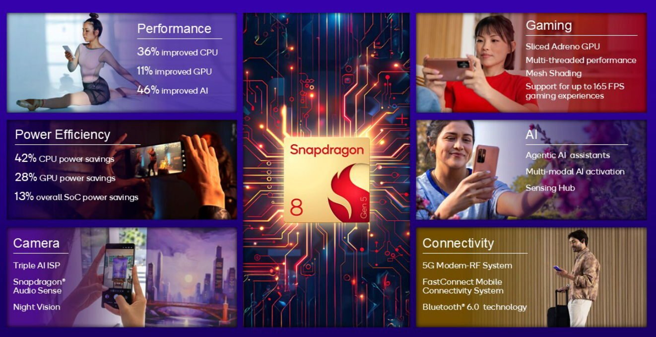 Snapdragon-8-Gen-5_2