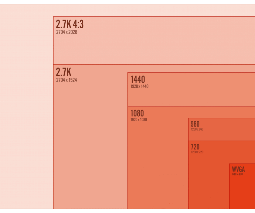 escala-de-resolucion
