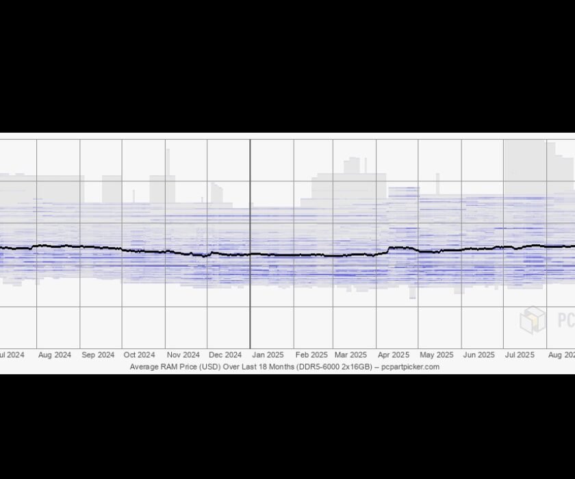 evolucion-precio-DDR5-2025