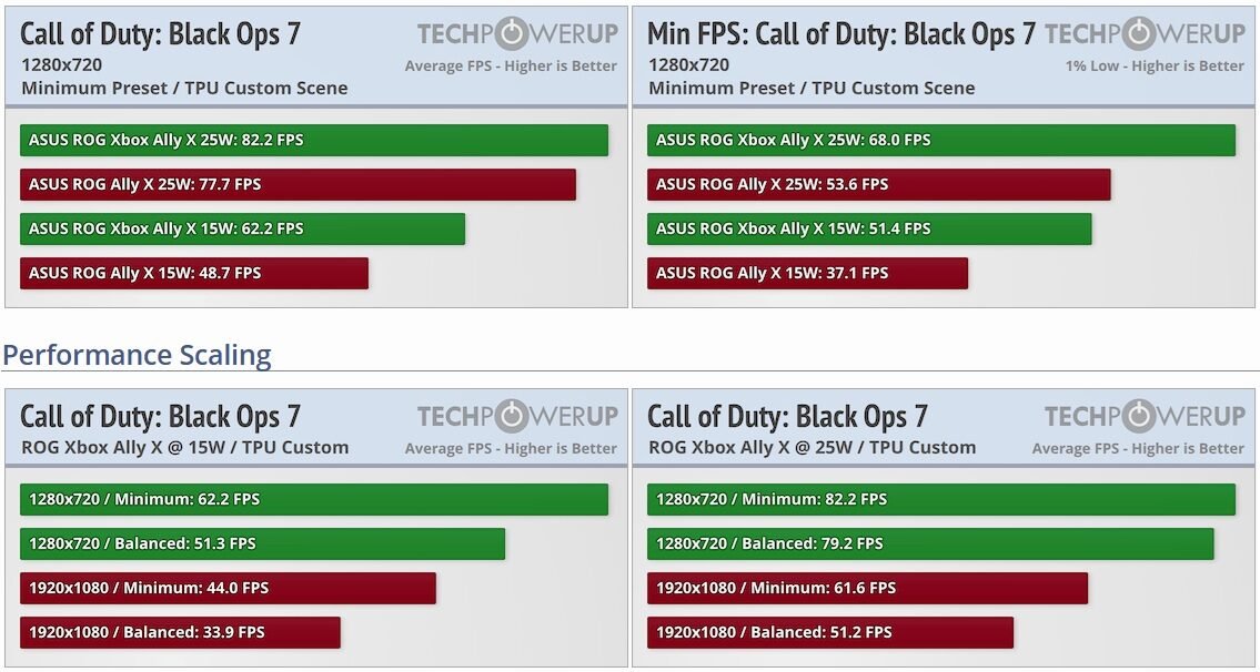 rendimiento-call-of-duty-black-ops-7