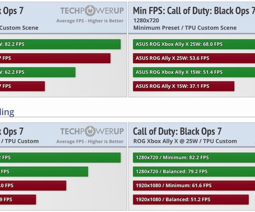 rendimiento-call-of-duty-black-ops-7