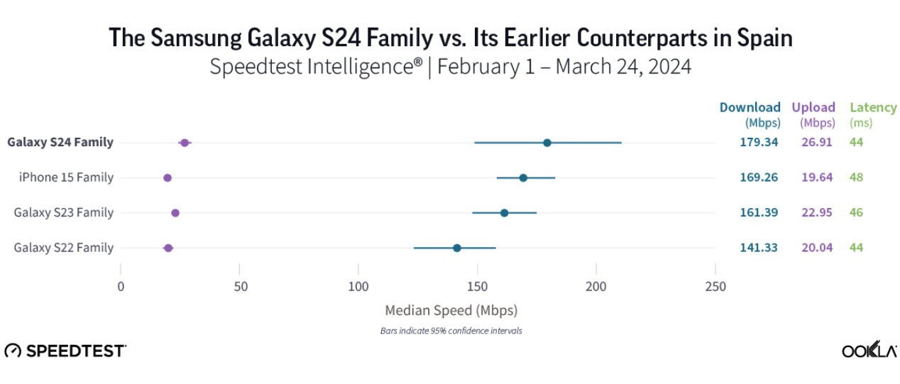 rendimiento-de-una-conexion-a-Internet_2-1