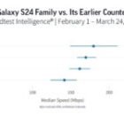 Cómo probar el rendimiento de una conexión a Internet