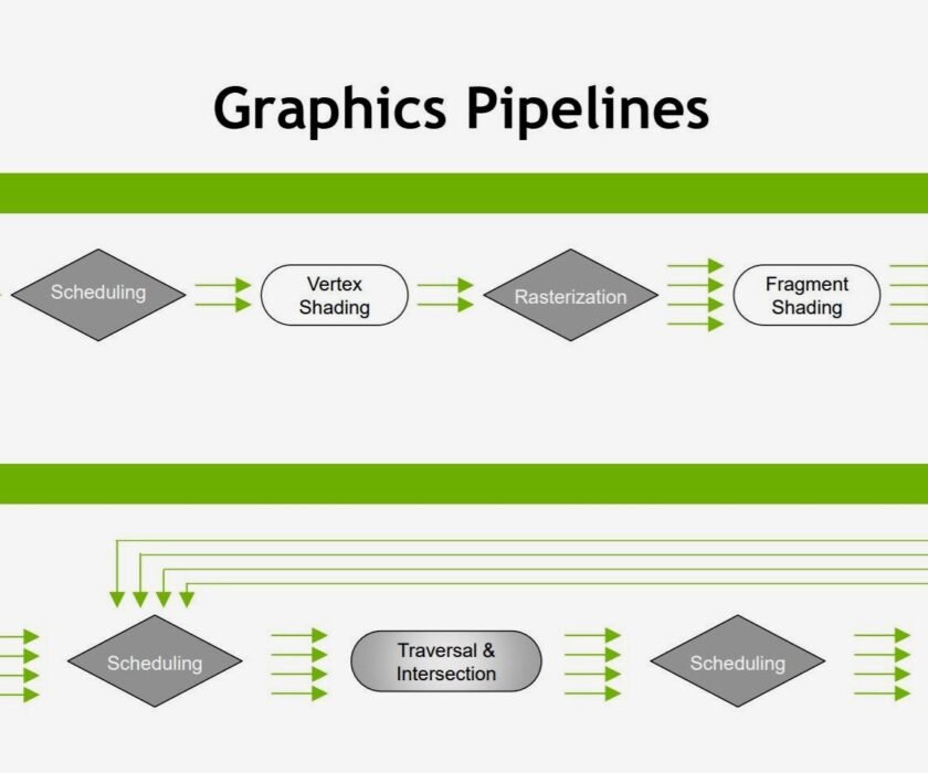 trabajo-grafico-flujo-con-trazado-de-rayos