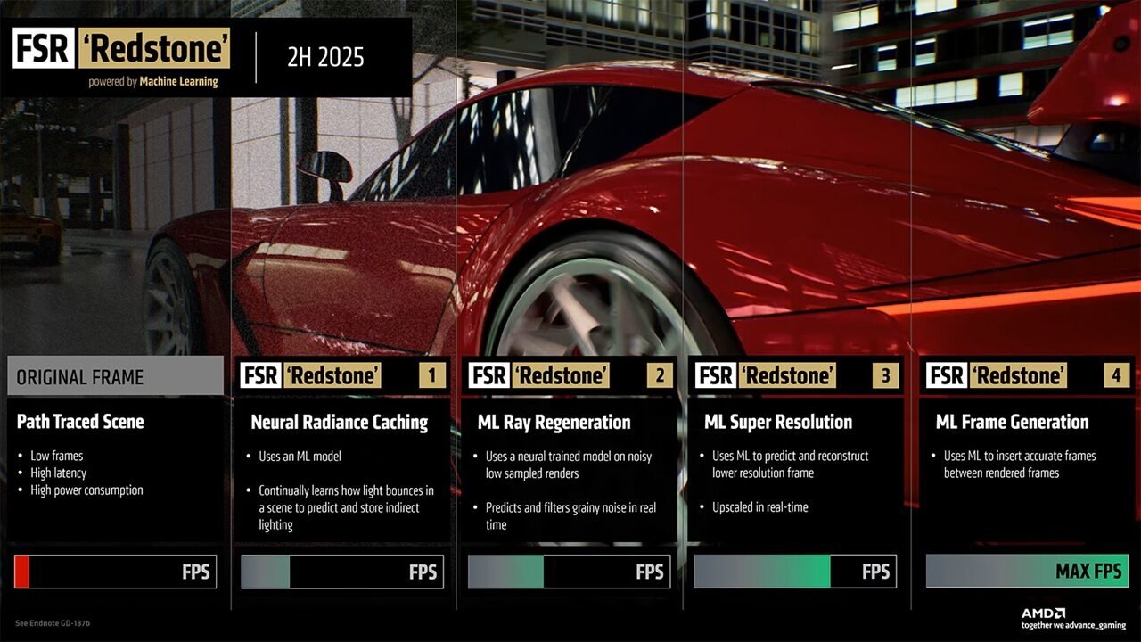 AMD-FSR-Redstone-tecnologias