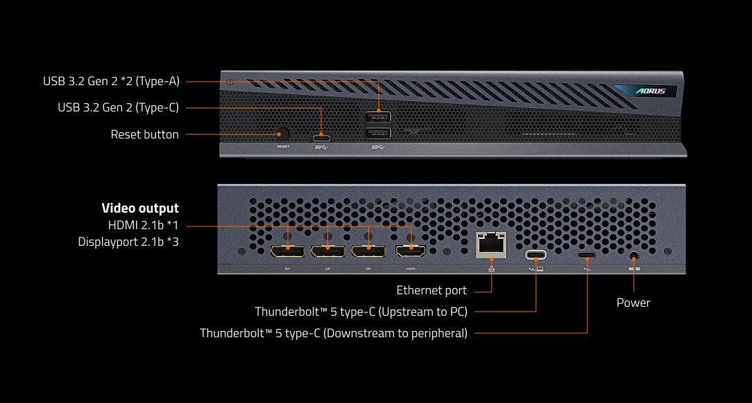 AORUS-RTX-5060-Ti-AI-BOX-conexiones