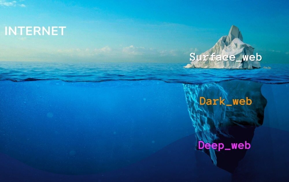 Deep_Web_frente_a_Dark_Web_2