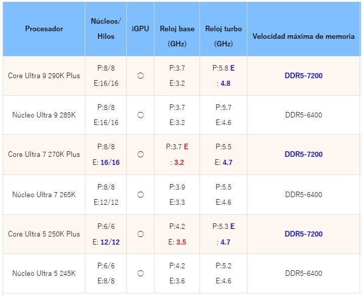 Intel-Arrow-Lake-S-Refresh-vs-Intel-Arrow-Lake