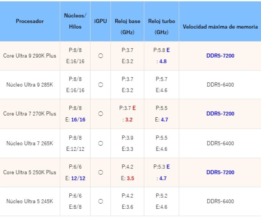 Intel-Arrow-Lake-S-Refresh-vs-Intel-Arrow-Lake