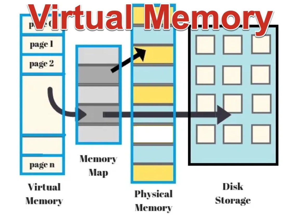 Memoria-Virtual-copia_2